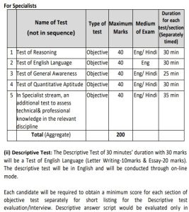 NIACL AO Syllabus Exam Pattern for Officer Specialists