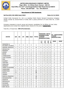 UIIC Assistant Recruitment 2023-24 detail of 300 Vacancies