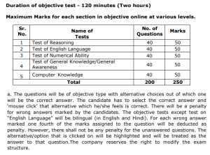 UIIC Assistant Syllabus and Exam Pattern