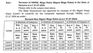 Haryana DC Rate Salary from 01 July 2024 new HKRN nigam rates